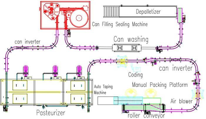 Can filling and sealing machine