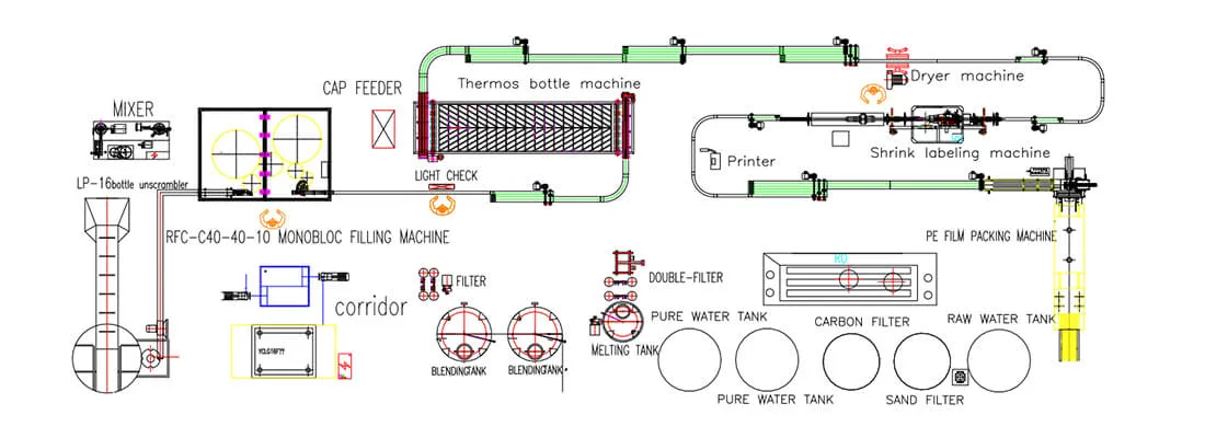 Engineering layout for a complete carbonated soft drink production line