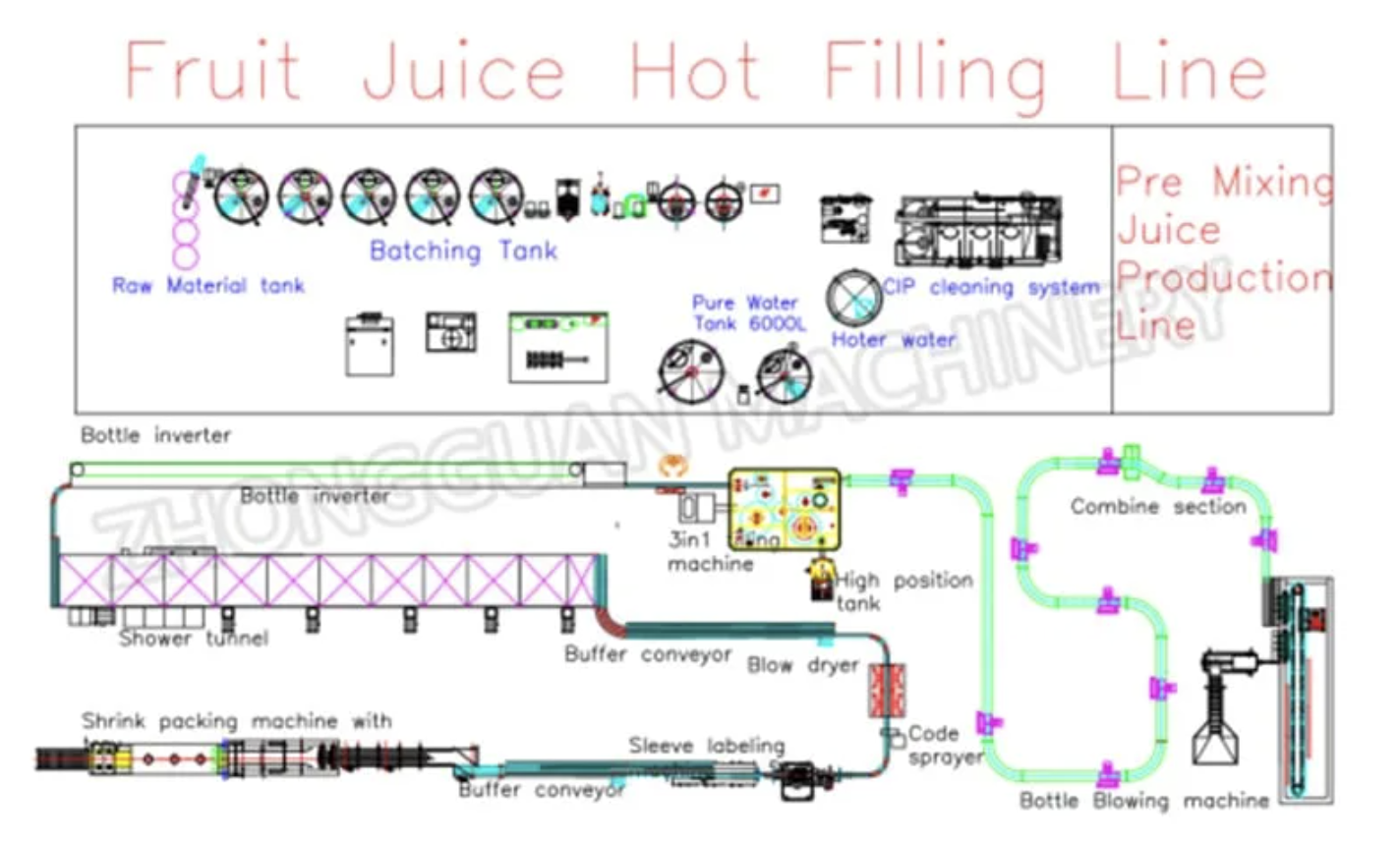 Fruit juice hot filling line layout reference