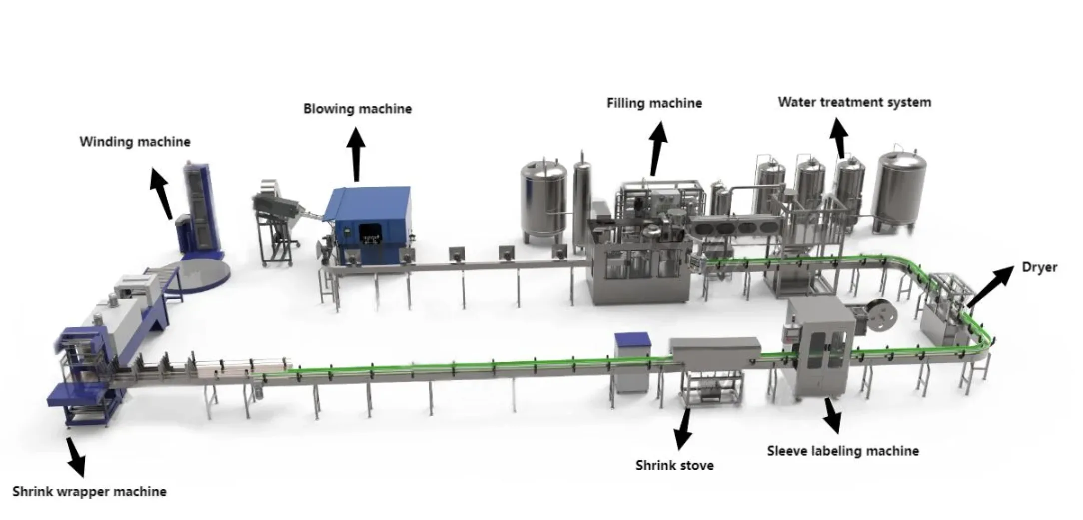 3D water filling line layout with water treatment, filling, labeling and packing