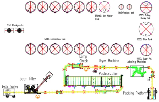 Carbonated Soft Drink Filling Line