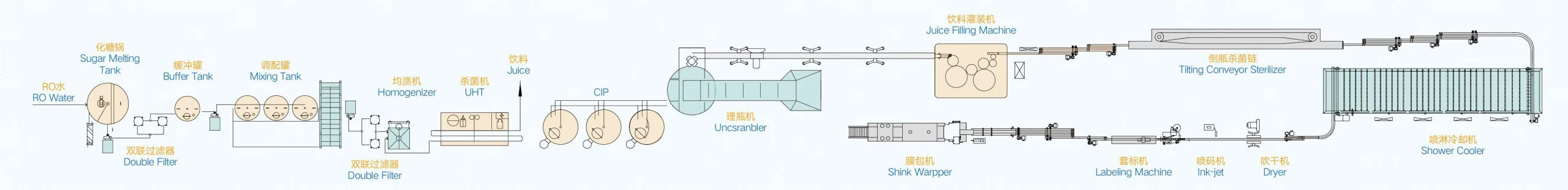 Oil Filling machine